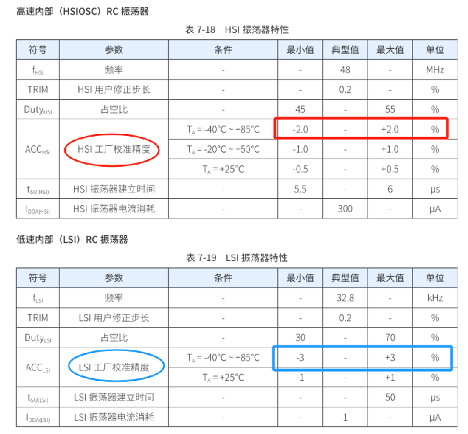 &#24320;&#20113;&#30331;&#38470;&#20837;&#21475;&#45;&#24320;&#20113;&#40;&#20013;&#22269;&#41;