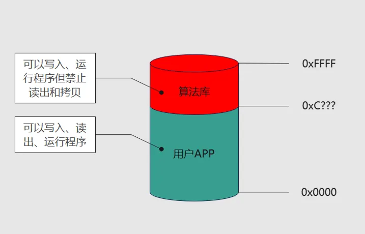 &#24320;&#20113;&#30331;&#38470;&#20837;&#21475;&#45;&#24320;&#20113;&#40;&#20013;&#22269;&#41;