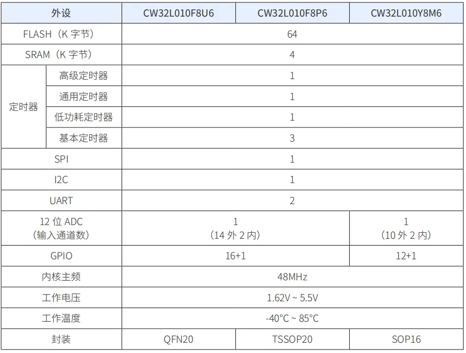 &#24320;&#20113;&#30331;&#38470;&#20837;&#21475;&#45;&#24320;&#20113;&#40;&#20013;&#22269;&#41;
