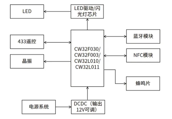 &#24320;&#20113;&#30331;&#38470;&#20837;&#21475;&#45;&#24320;&#20113;&#40;&#20013;&#22269;&#41;